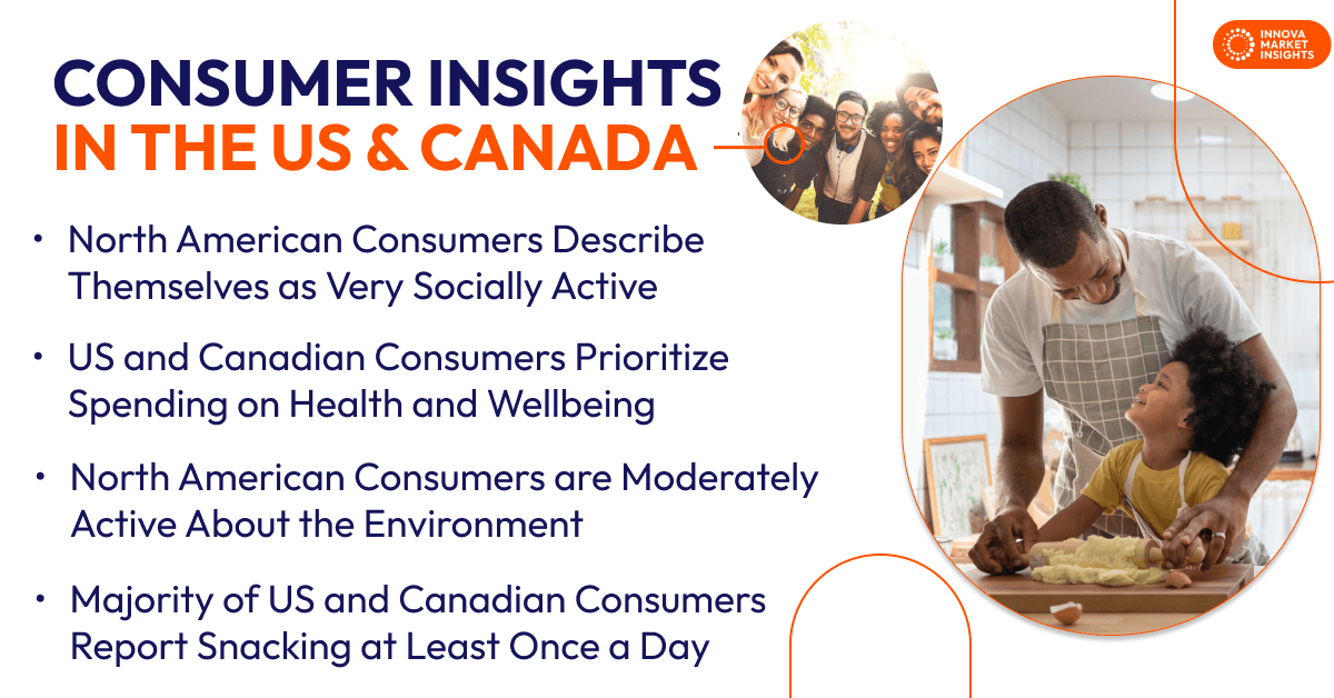 Consumer insights  in the US & Canada